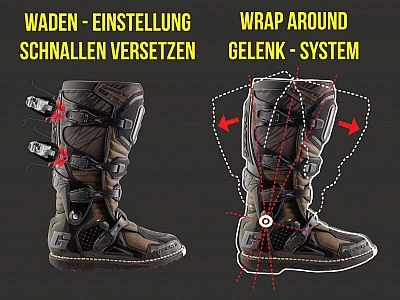 Gaerne Fastback Enduro S23, Stiefel 15 Gaerne Fastback Enduro S23, Stiefel – Bild 13