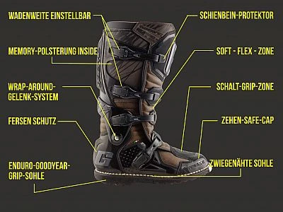 Gaerne Fastback Enduro S23, Stiefel 16 Gaerne Fastback Enduro S23, Stiefel – Bild 14